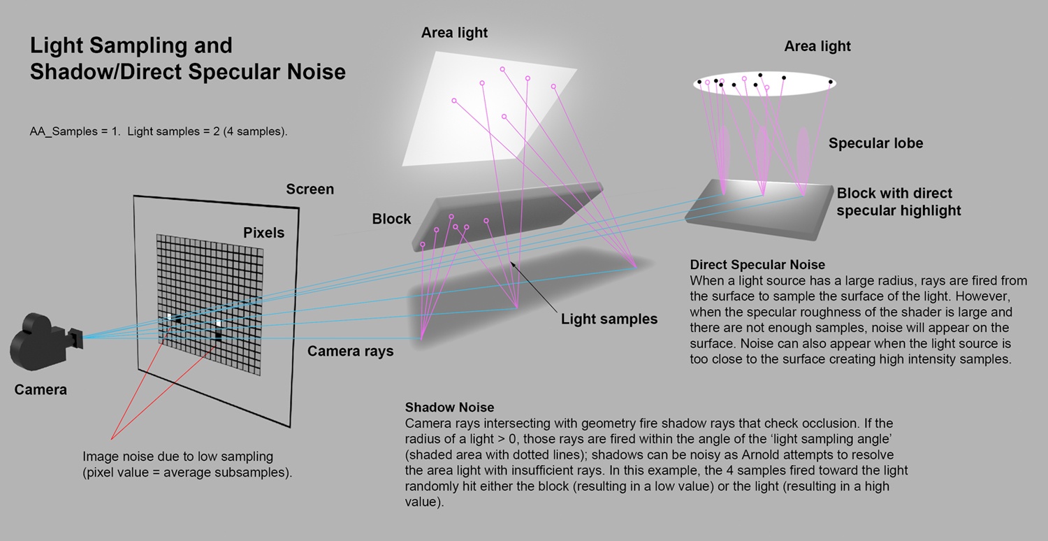 Help | Lights Autodesk