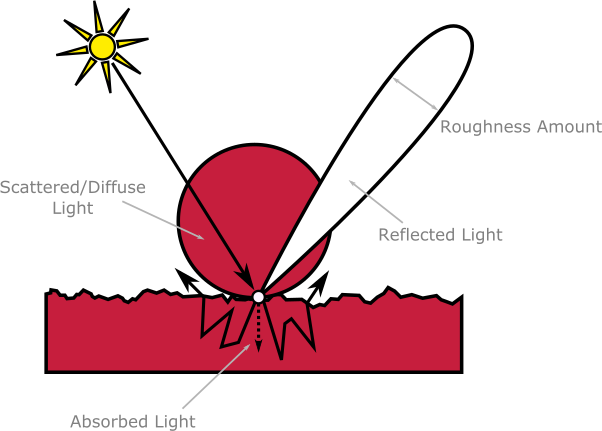 download-high-quality-translucent-vs-transparent-opaque-objects