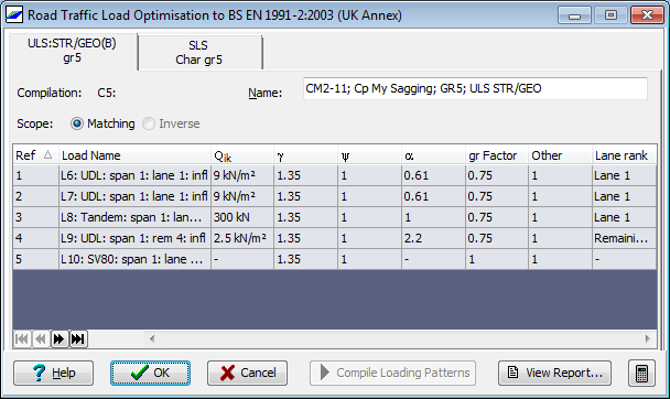 Road Traffic Load Optimisation