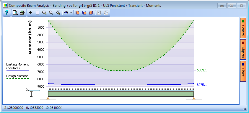 Composite Beam Analysis