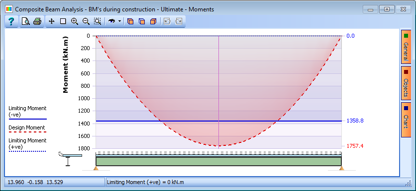 Composite Beam Analysis