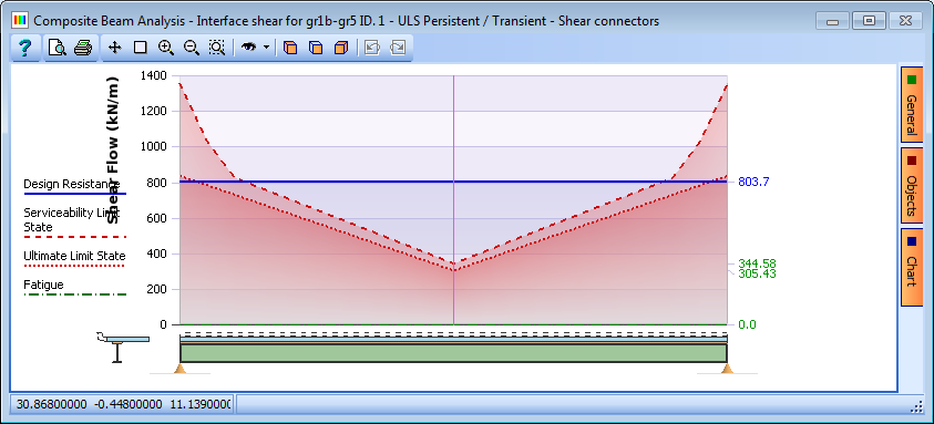 Composite Beam Analysis