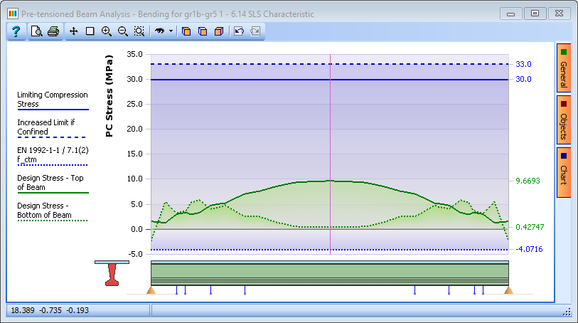 Beam Analysis