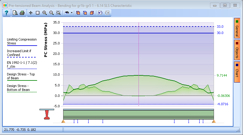 Beam Analysis