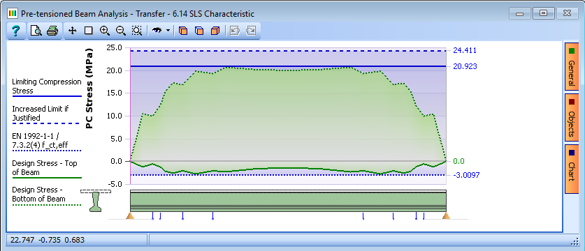 Beam Analysis