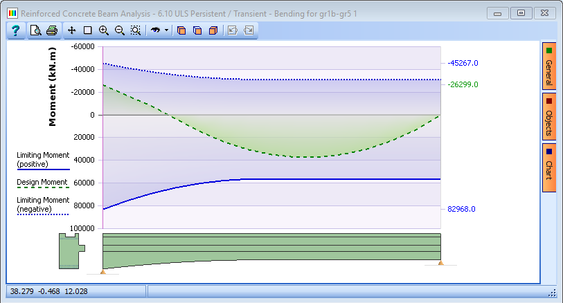 Beam Analysis