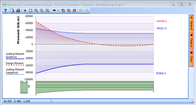 Beam Analysis