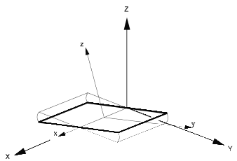 Help | Comparison Between Local Element Axes Methods | Autodesk