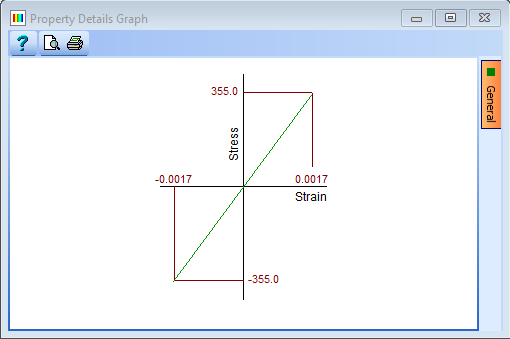 Property Details Graph