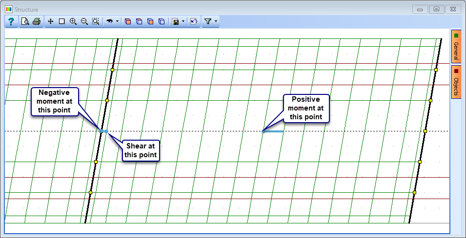 Steel Composite Beam Load