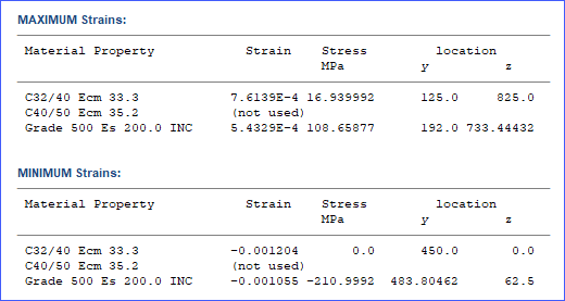 Strains