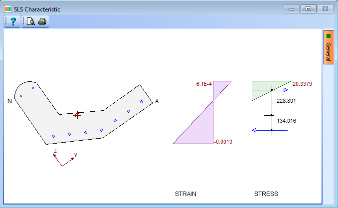 Bending, Axial, Shear
