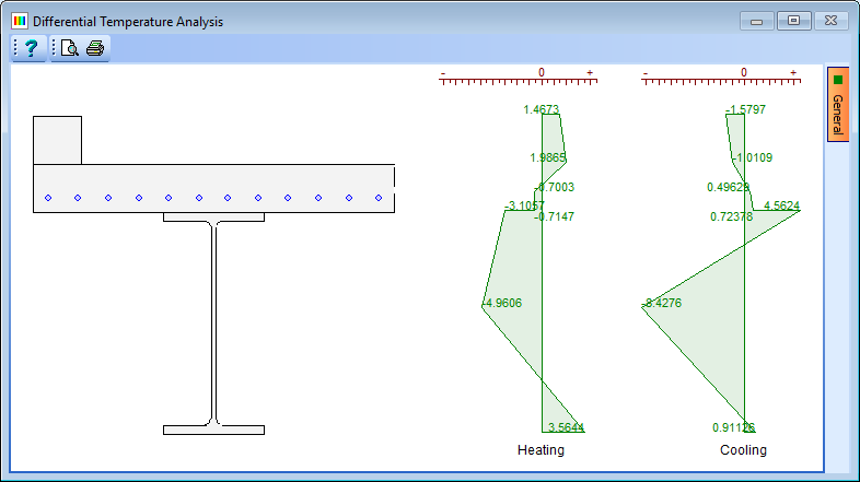 Differential Temperature Analysis