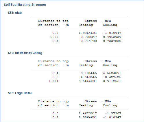 Differential Temperature Analysis