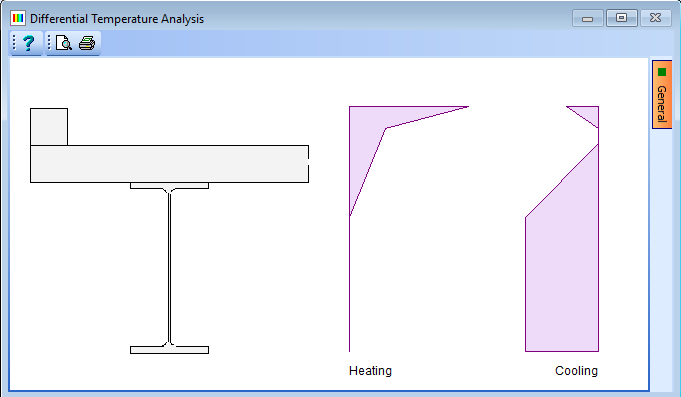 Differential Temperature Analysis