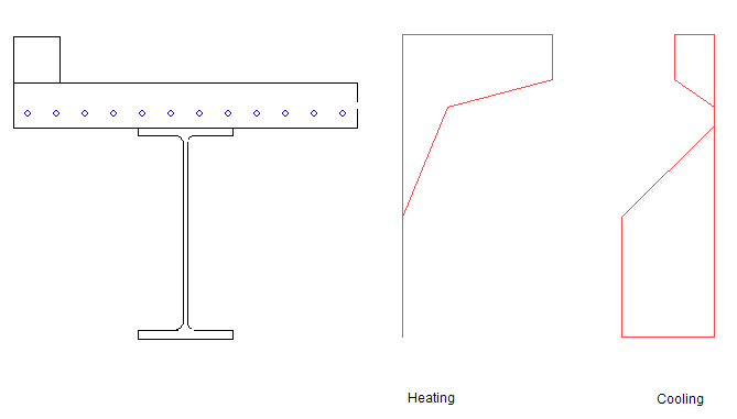 Composite Section