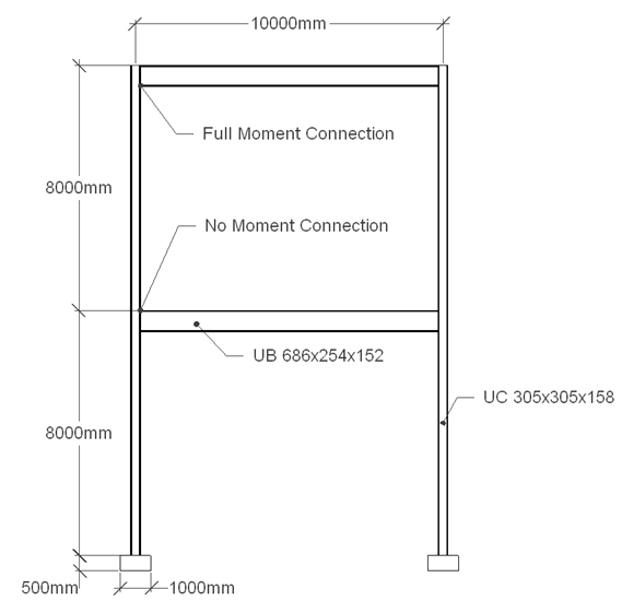 Portal Layout