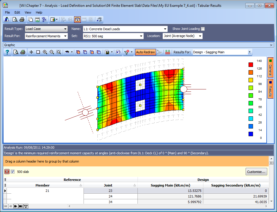 Design Sagging Main