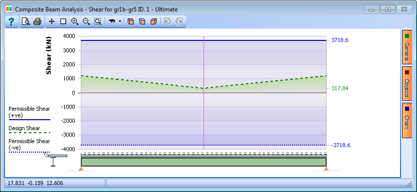 Composite Beam Analysis