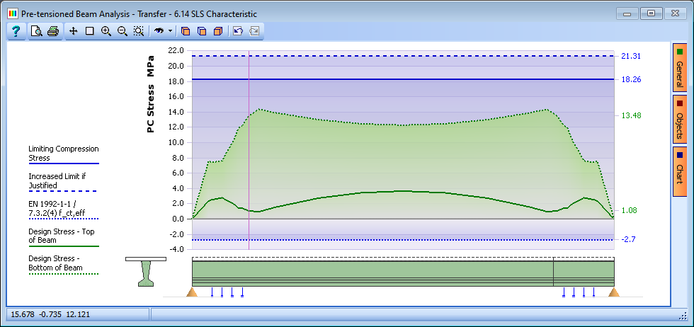 Tendon Optimisation