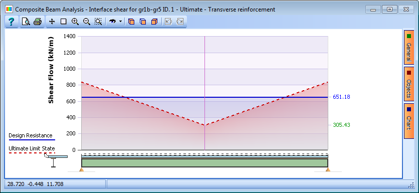 Composite Beam Analysis