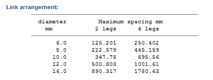 ULS Capacities