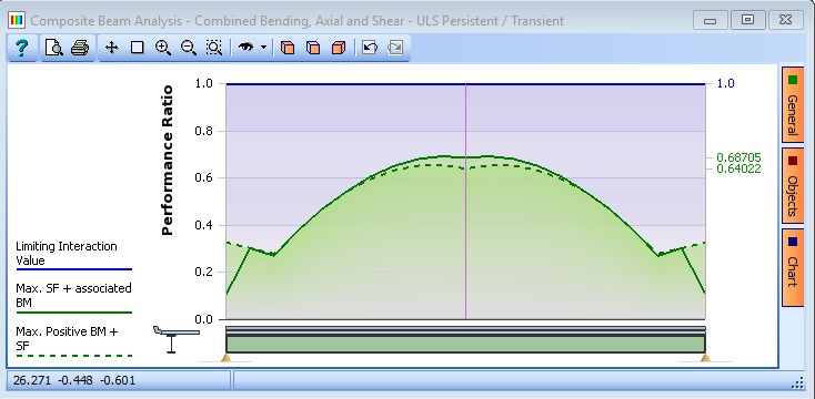 Composite Beam Analysis