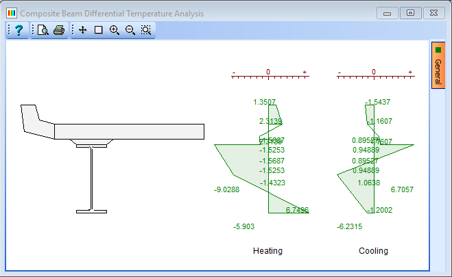 Composite Beam Analysis