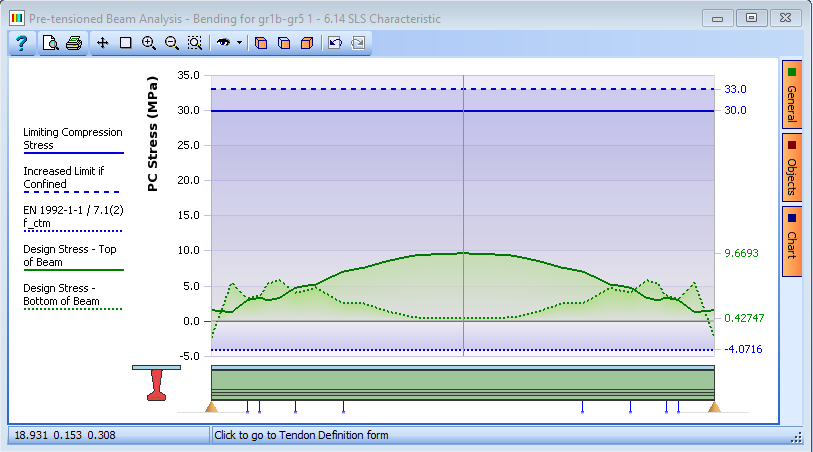 Beam Analysis