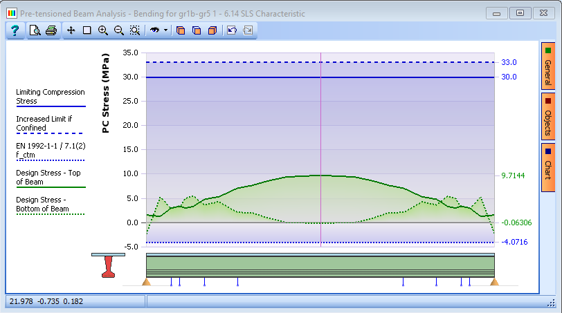 Beam Analysis