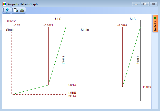 Property Details Graph