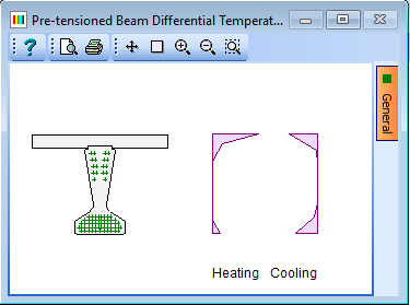 Differential Temperature Analysis