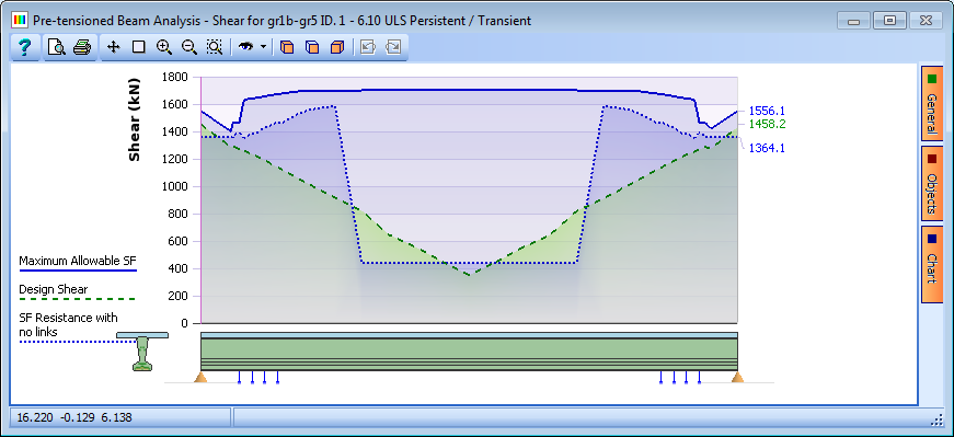 Beam Analysis