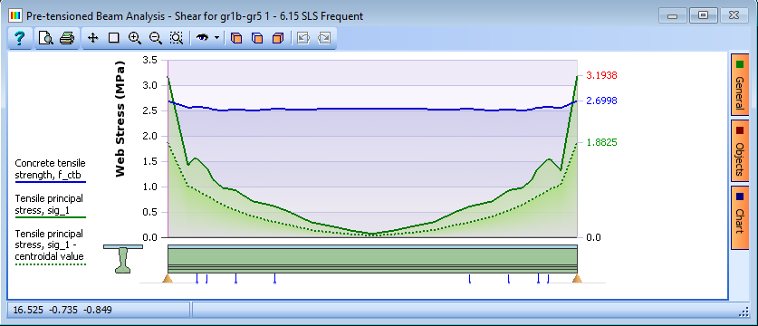 Beam Analysis