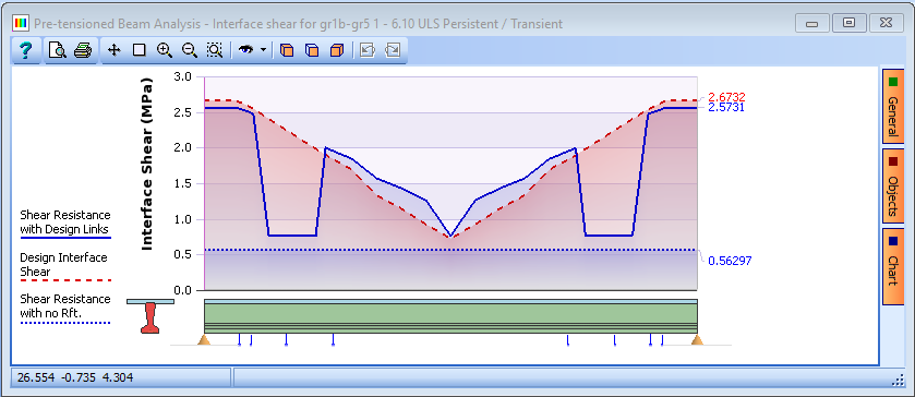 Beam Analysis