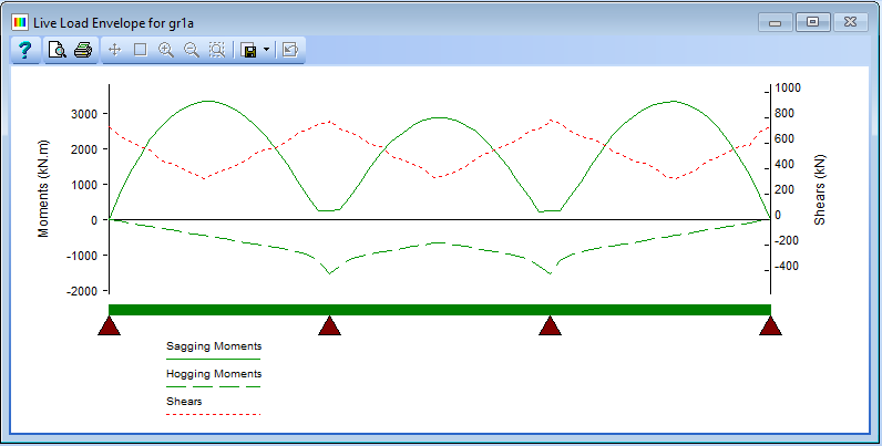 Automated Loadings