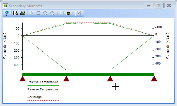 Automated Loadings