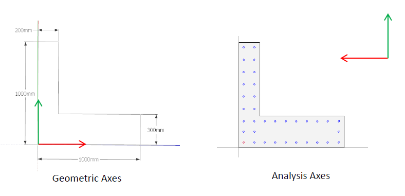 Design Section Transfer