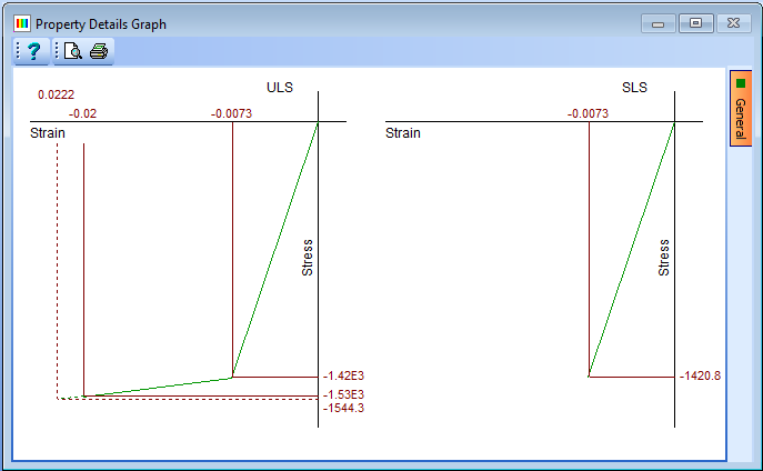 Property Details Graph