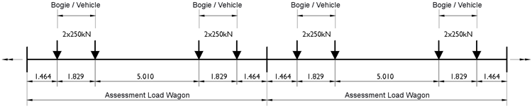 User Defined Vehicles