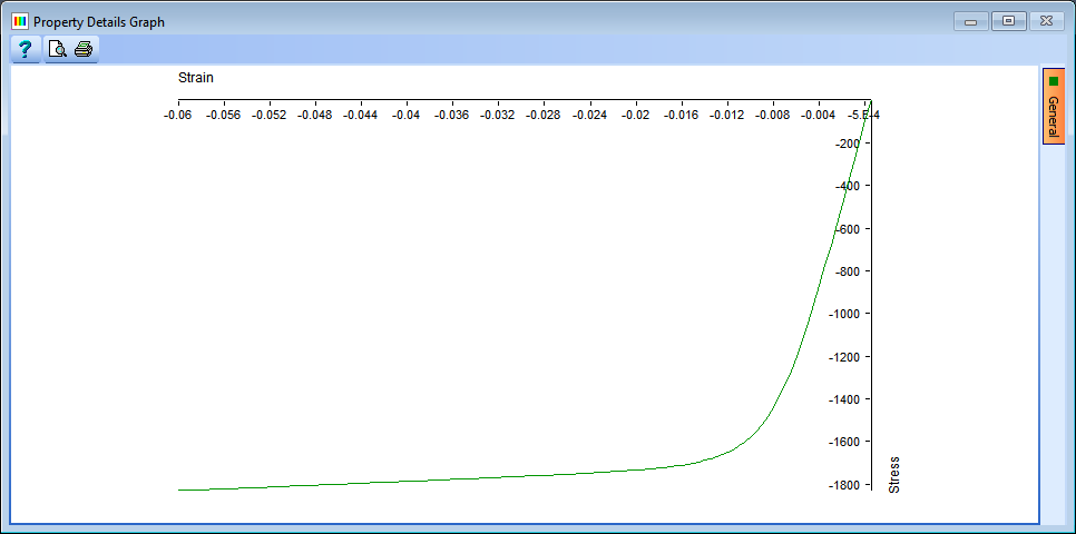 Stress-strain Curve