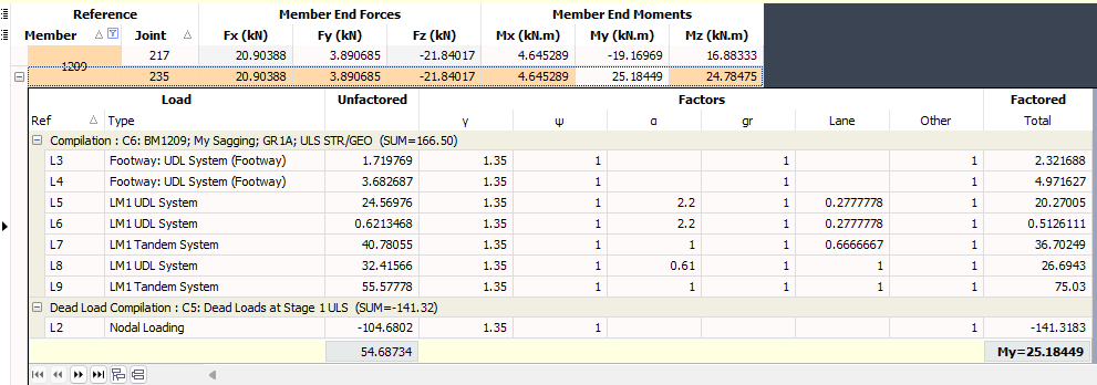 Structural Load Effects