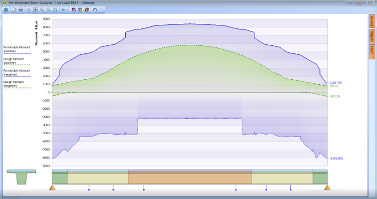 Pre-tensioned beam design moments