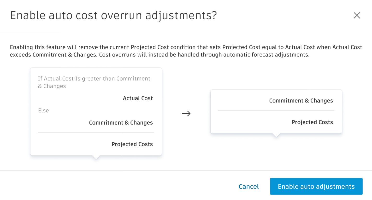 Enable auto cost overrun adjustments confirmation dialog showing Projected Cost formula change