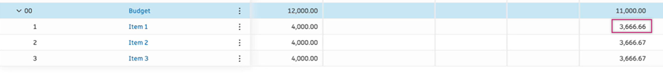 Automated rounding example