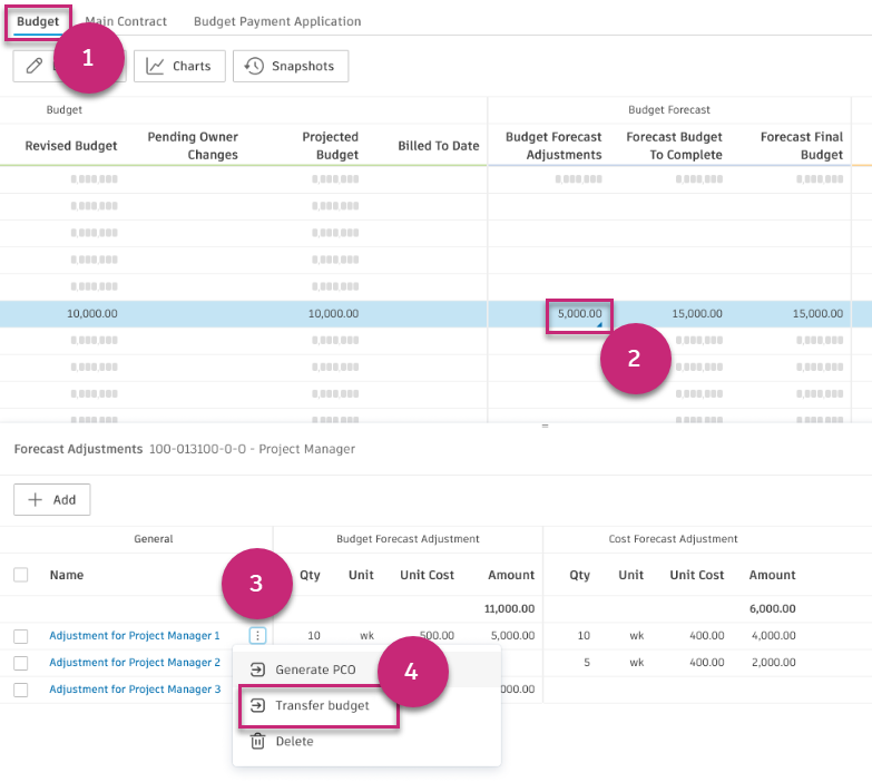 Create PCO from forecast adjustments