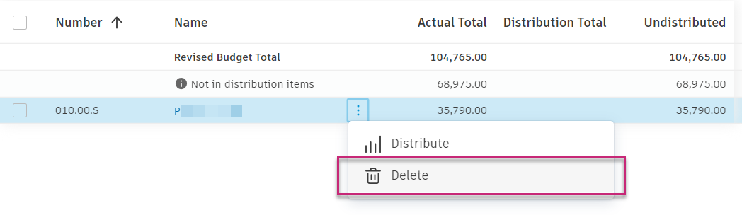 Delete distribution item