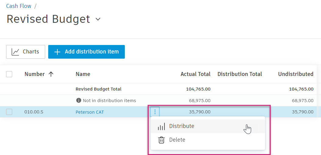 Distribute option