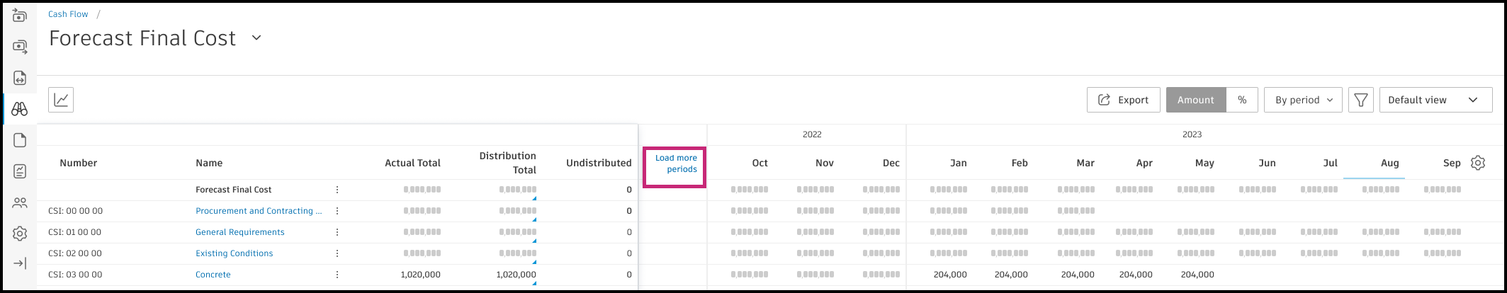 Load more periods option