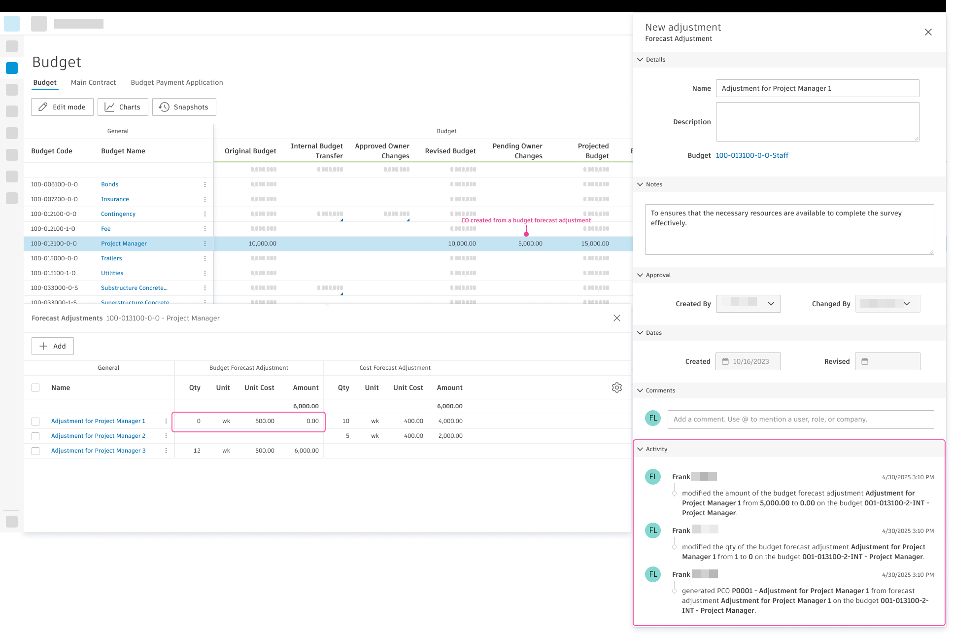 PCO from forecast adjustments - outcome